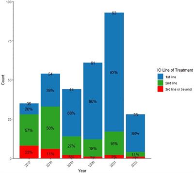 Beyond clinical trials: real-world impact of immunotherapy on NSCLC in Jordan